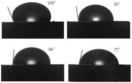 接觸角測(cè)量儀有什么用途